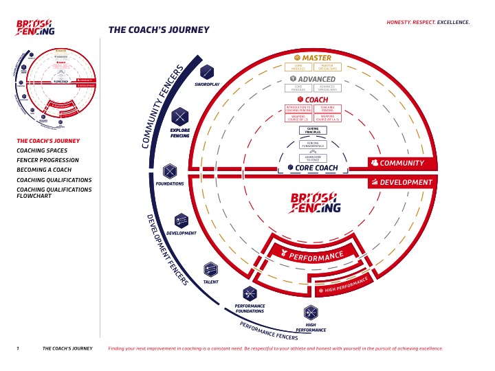 BF Coaching Framework - April 2017