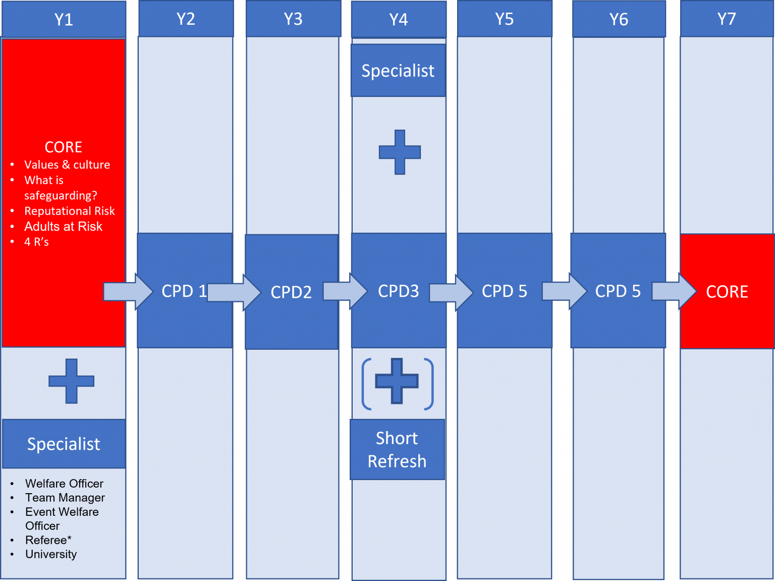 TO SafeGuard! BRITISH FENCING