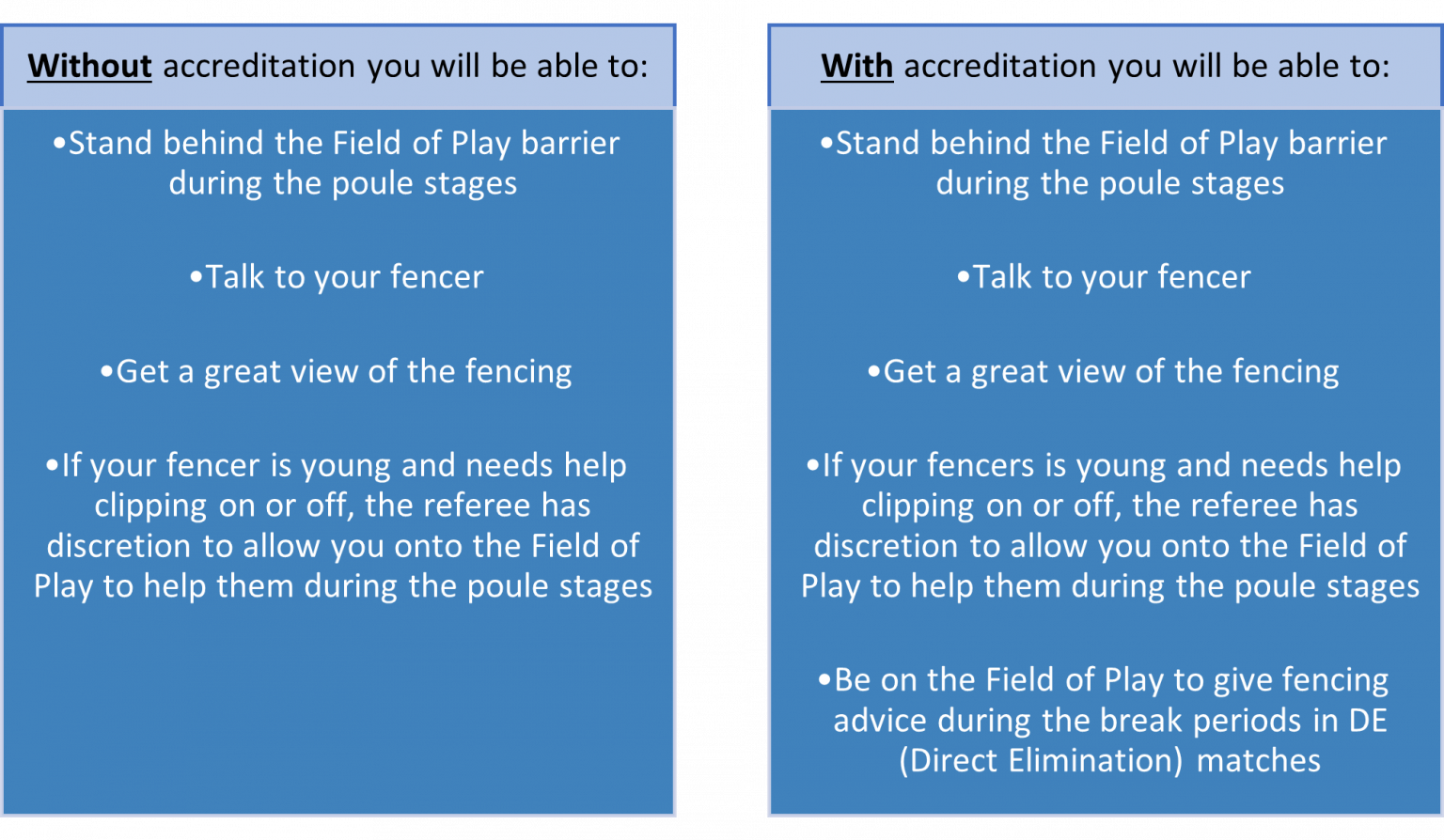 2023 CADET AND JUNIOR NATIONAL CHAMPIONSHIPS BRITISH FENCING