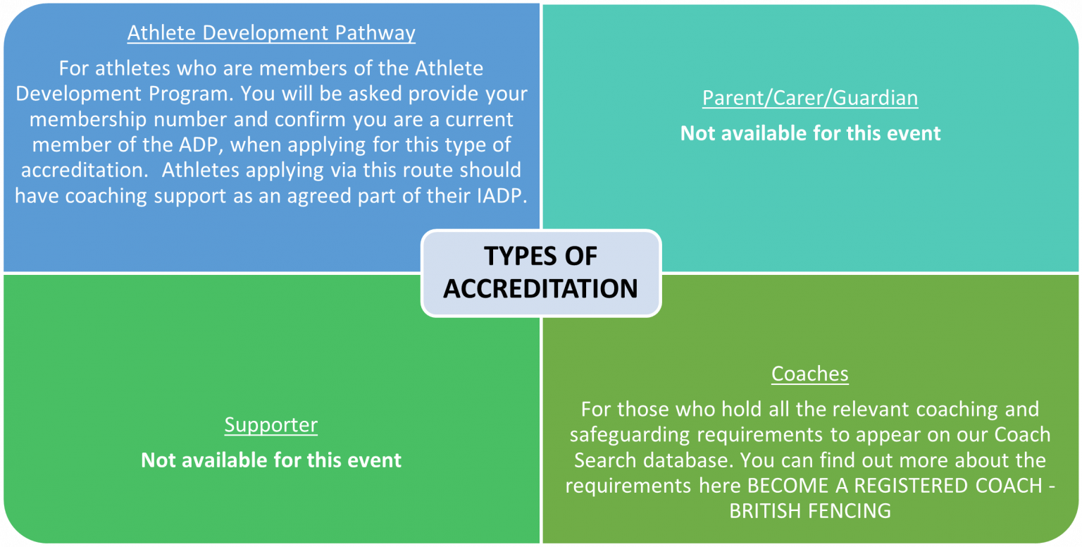 2023 CADET AND JUNIOR NATIONAL CHAMPIONSHIPS BRITISH FENCING