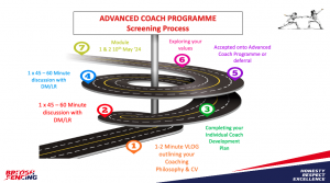 Image outlining the screening process for the Advanced Coaching Programme 24/25